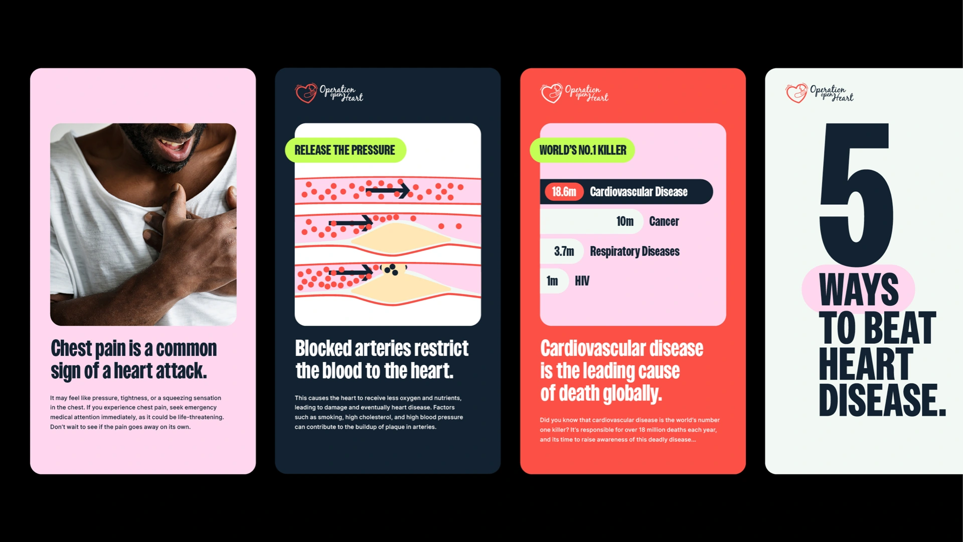 Operation Open Heart Cardiac Awareness Campaign and Survey page 6