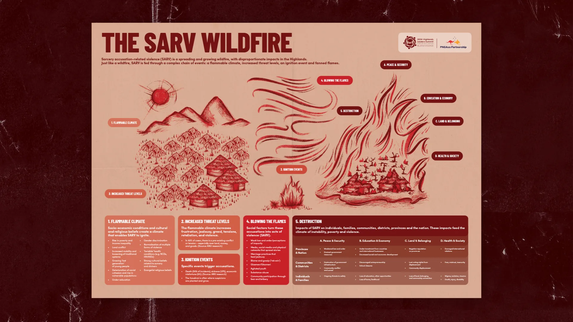 SARV Video Production and Campaign page 9