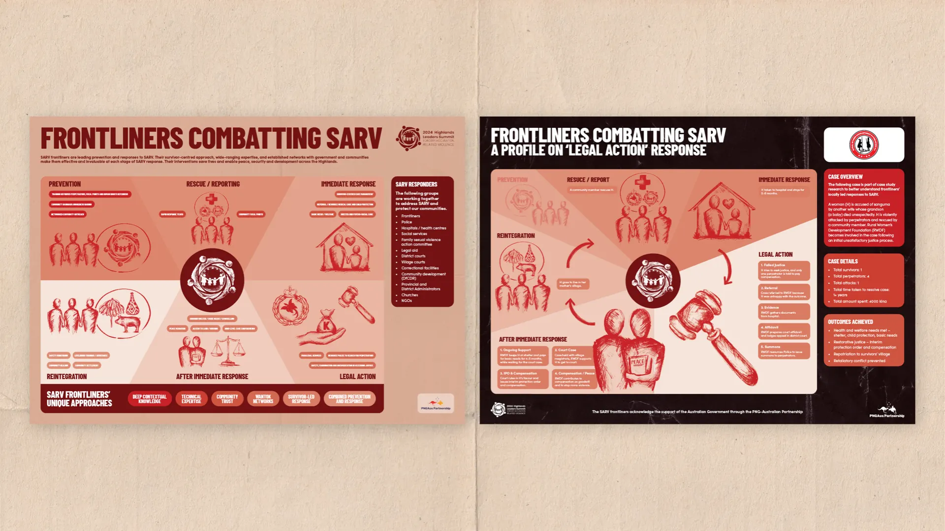 SARV Video Production and Campaign page 10